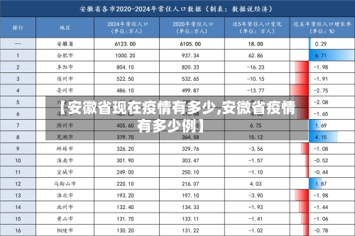 【安徽省现在疫情有多少,安微省疫情有多少例】
