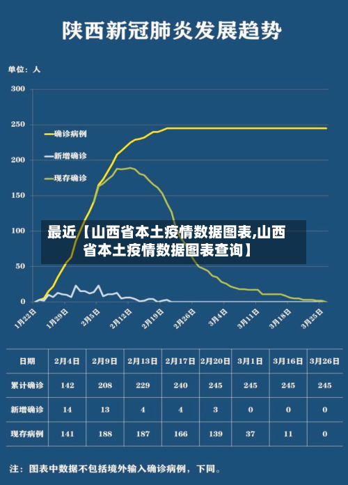 最近【山西省本土疫情数据图表,山西省本土疫情数据图表查询】