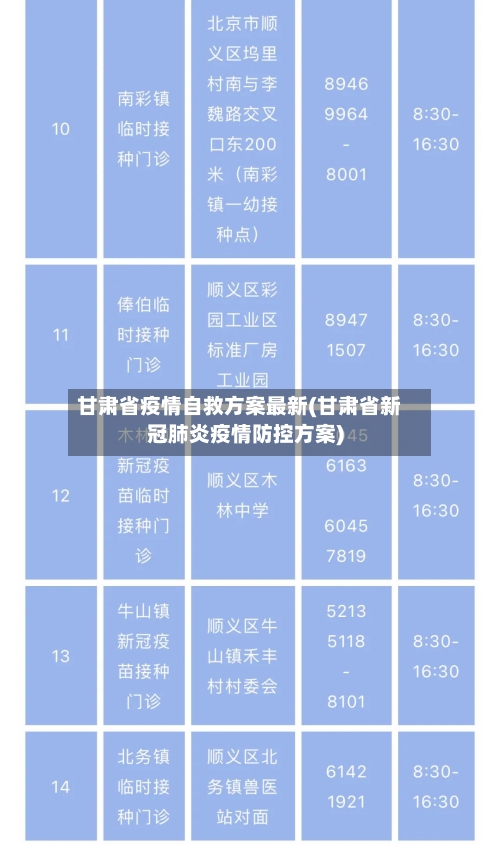 甘肃省疫情自救方案最新(甘肃省新冠肺炎疫情防控方案)-第2张图片