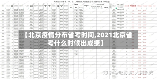 【北京疫情分布省考时间,2021北京省考什么时候出成绩】-第2张图片