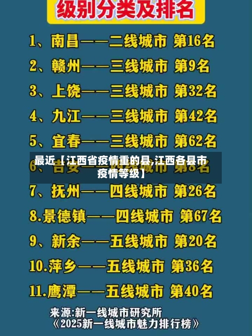 最近【江西省疫情重的县,江西各县市疫情等级】
