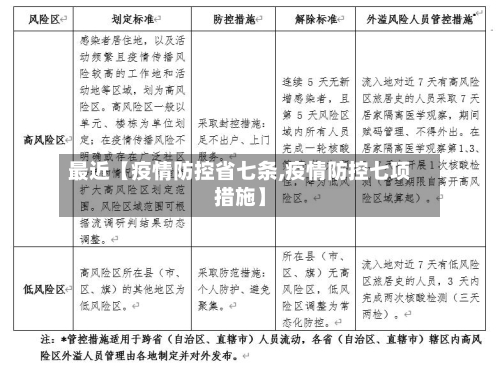 最近【疫情防控省七条,疫情防控七项措施】-第3张图片