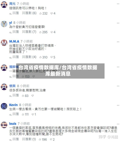 台湾省疫情数据库/台湾省疫情数据库最新消息