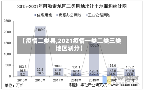 【疫情二类县,2021疫情一类二类三类地区划分】-第2张图片