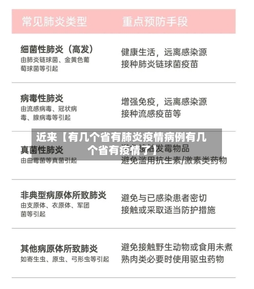 近来【有几个省有肺炎疫情病例有几个省有疫情了】