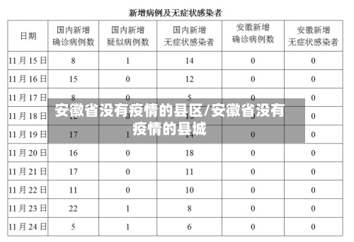 安徽省没有疫情的县区/安徽省没有疫情的县城