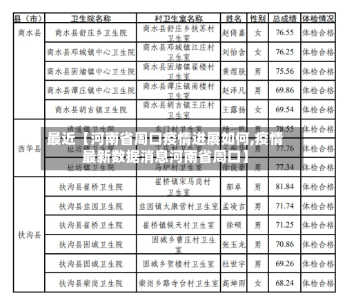 最近【河南省周口疫情进展如何,疫情最新数据消息河南省周口】-第3张图片