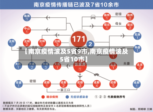 【南京疫情波及5省9市,南京疫情波及5省10市】