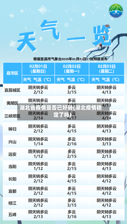 湖北省疫情是否已好转(湖北疫情稳定了吗)-第2张图片