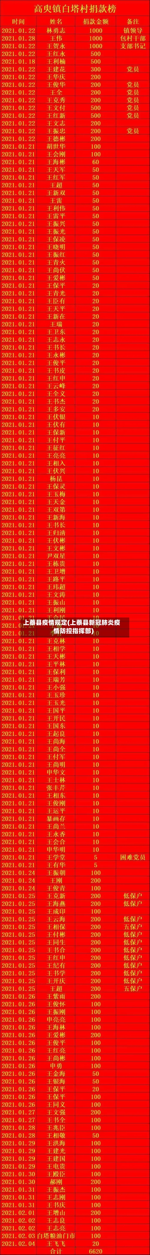 上蔡县疫情规定(上蔡县新冠肺炎疫情防控指挥部)
