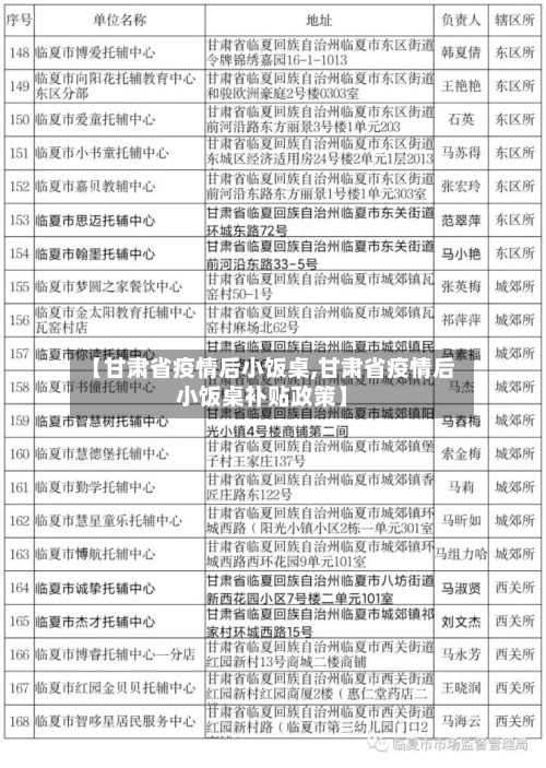 【甘肃省疫情后小饭桌,甘肃省疫情后小饭桌补贴政策】-第3张图片