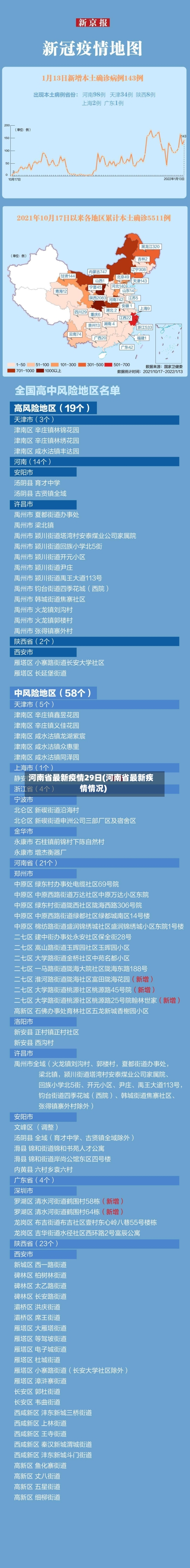 河南省最新疫情29日(河南省最新疾情情况)