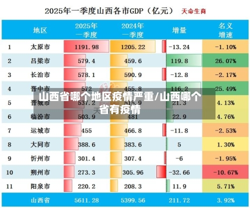 山西省哪个地区疫情严重/山西哪个省有疫情-第2张图片