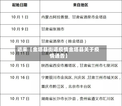 近来【金塔县街道疫情金塔县关于疫情通告】