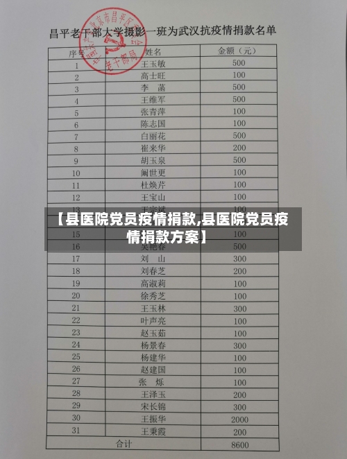 【县医院党员疫情捐款,县医院党员疫情捐款方案】