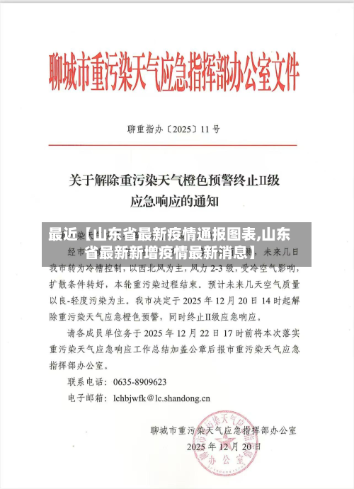 最近【山东省最新疫情通报图表,山东省最新新增疫情最新消息】