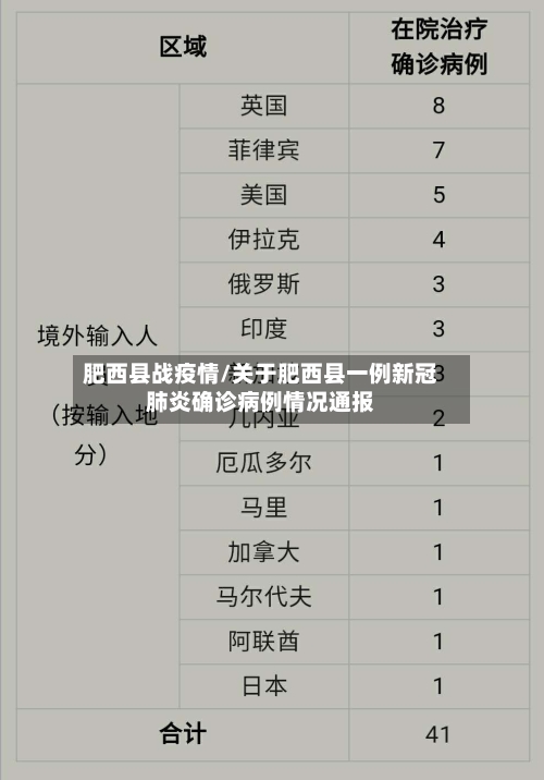 肥西县战疫情/关于肥西县一例新冠肺炎确诊病例情况通报